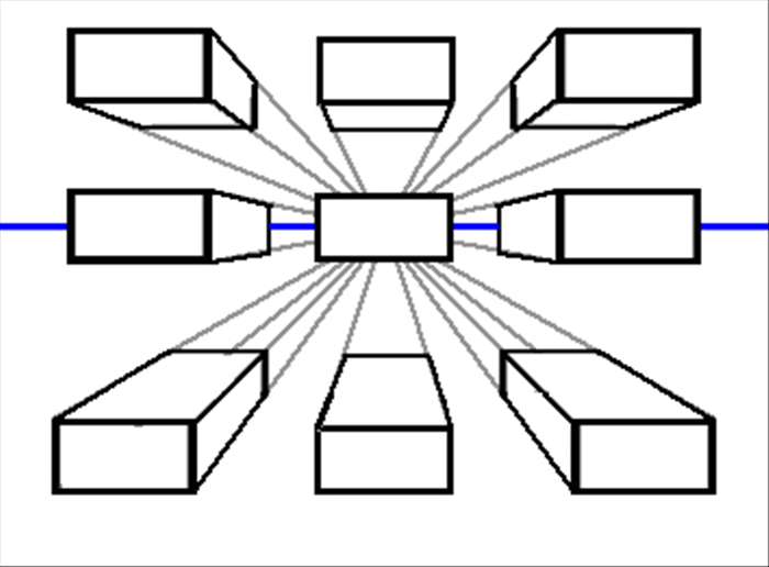 The solid rectangle drawn at the center of the horizon line is parallel to our eyes and we cannot see the
top, bottom or sides.

*We see only one side of a solid object that is directly in front of us, parallel to our eyes.

Notice we see the bottoms but not the tops or sides of the 3d rectangles that are directly above our
eyes.

Notice we see the tops but not the bottoms or sides of the 3d rectangles that are directly below our
eyes.