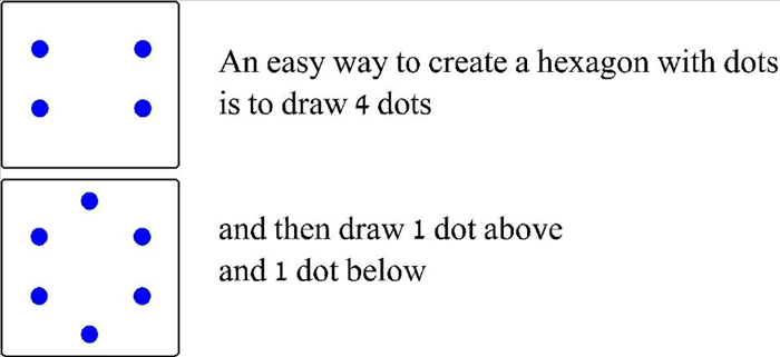 <p> An easy way to draw a hexagon with dots is to first draw 4 dots.</p> 
<p> and then 1 dot in the middle above them</p> 
<p> and 1 dot in the middle below them.</p>